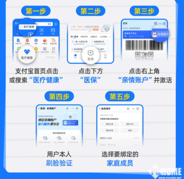 黑龙江最新医保卡怎么绑定子女使用方法分析(最方便真实的黑龙江医保卡绑定子女使用流程方法)