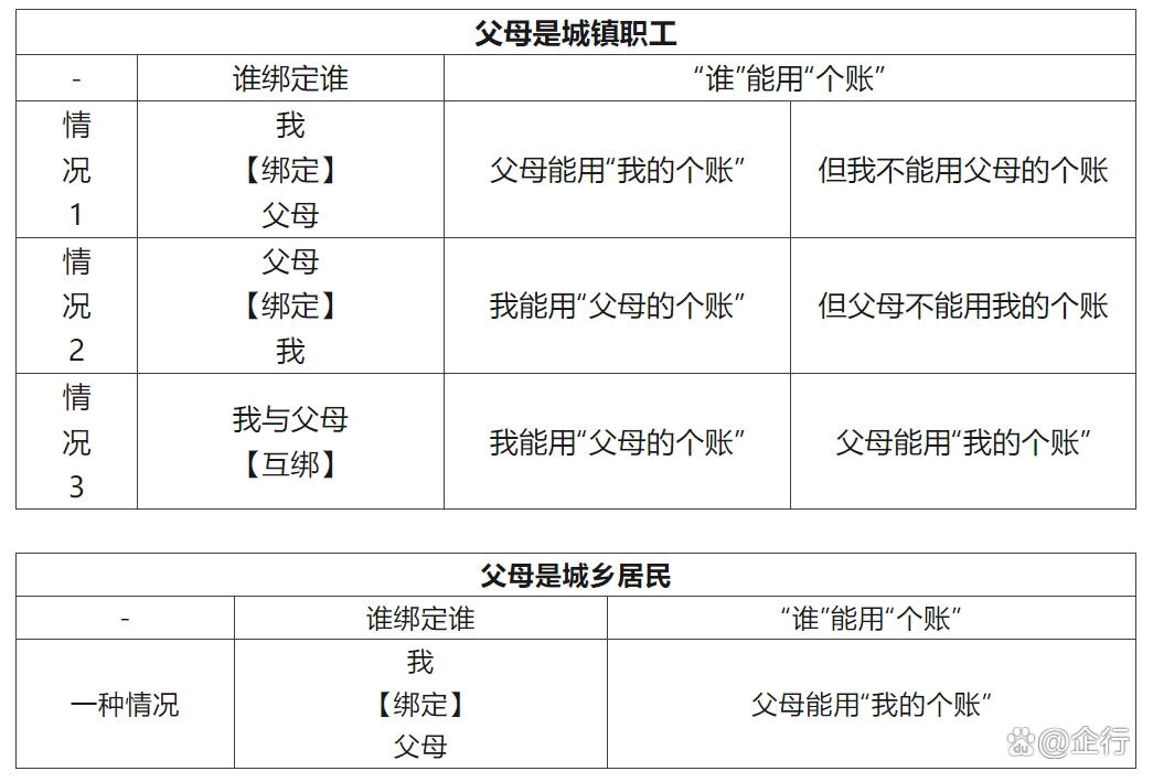 黑龙江最新怎么把医保卡里的钱转给家人方法分析(最方便真实的黑龙江怎么把医保卡里的钱转给家人用方法)