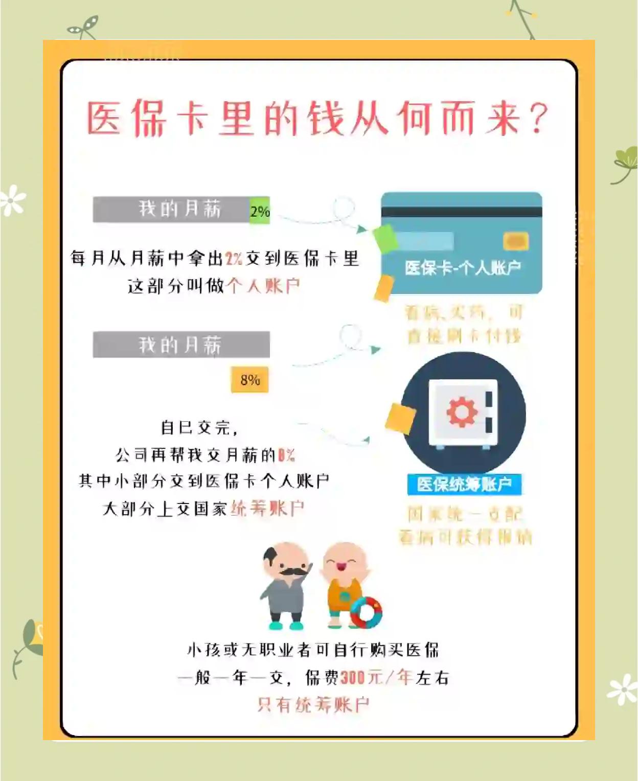 黑龙江最新怎么把医保卡里的钱取出来方法分析(最方便真实的黑龙江医保卡提取现金方法方法)